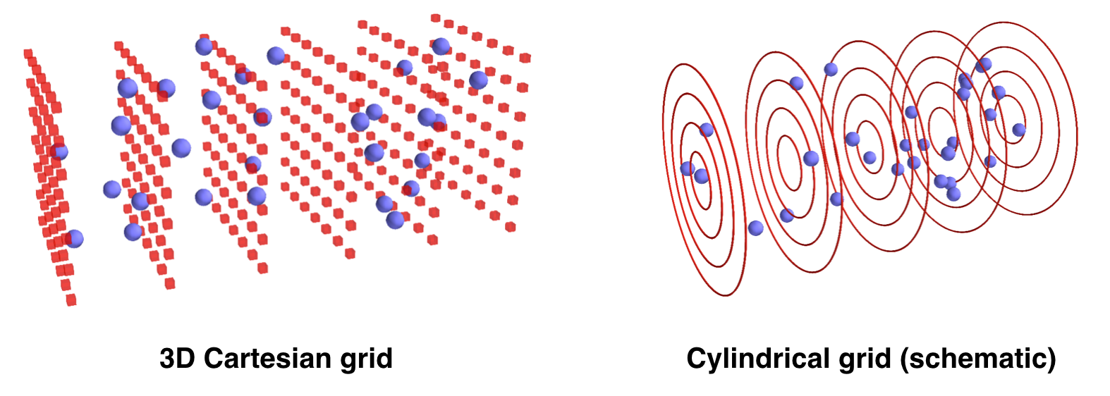 ../_images/3d_vs_cylindrical.png